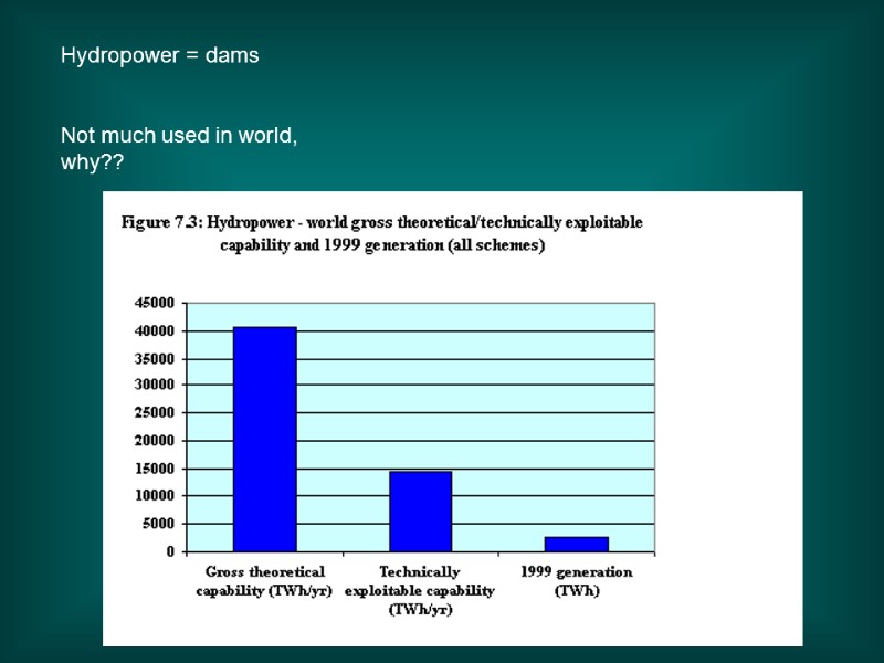 Hydropower = dams  Not much used in world,  why??